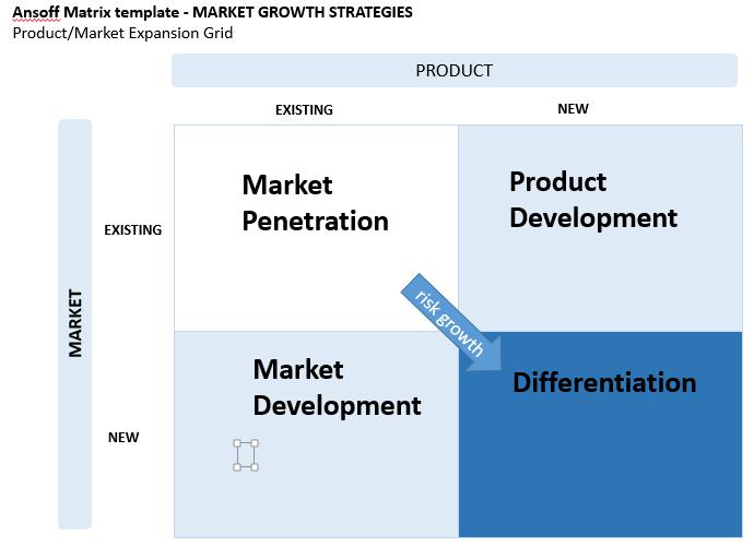 product market expansion grid strategies