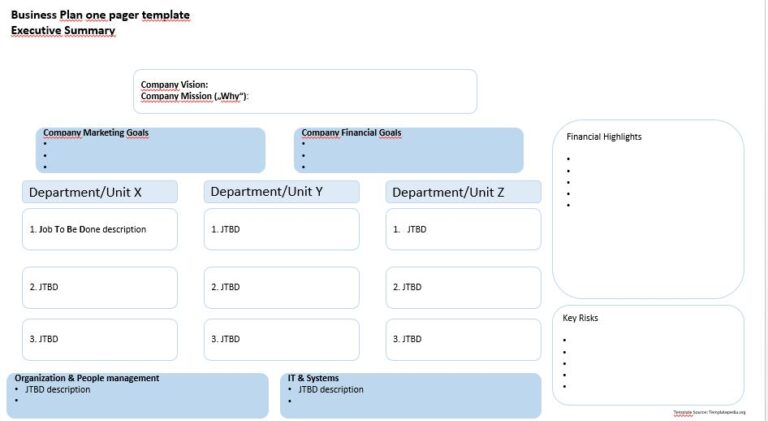 Business plan summary one pager template - Templatepedia.org