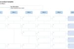 Root couse analysis template